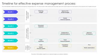 Timeline For Effective Expense Management Process
