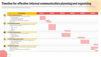Timeline For Effective Internal Communication Planning And Organizing