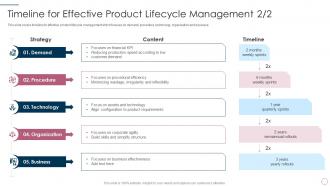 Timeline for effective it product management lifecycle ppt powerpoint icons