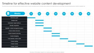 Timeline For Effective Website Content Development Comprehensive Guide To 360 Degree Marketing Strategy