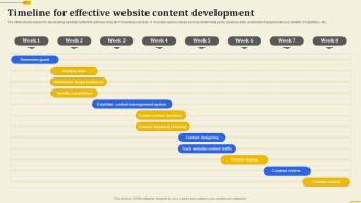 Timeline For Effective Website Content Development Implementation Of 360 Degree Marketing