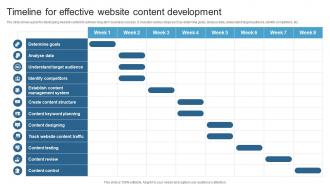 Timeline For Effective Website Content Development Maximizing ROI With A 360 Degree