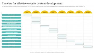 Timeline For Effective Website Content Holistic Approach To 360 Degree Marketing