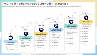 Timeline For Efficient Sales Automation Processes