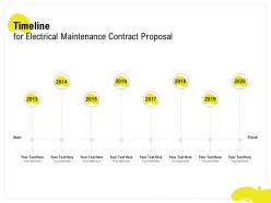 Timeline for electrical maintenance contract proposal ppt powerpoint summary