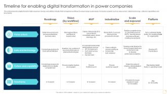 Timeline For Enabling Digital Transformation In Power Companies Enabling Growth Centric DT SS