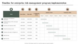 Timeline For Enterprise Risk Management Program Implementation