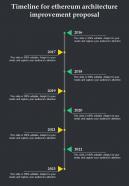 Timeline For Ethereum Architecture Improvement One Pager Sample Example Document