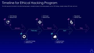 Timeline for ethical hacking program ppt powerpoint presentation icon professional