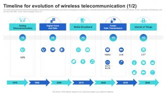 Timeline For Evolution Of Wireless Telecommunication 1 2 Mobile Communication Standards 1g To 5g