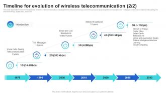 Timeline For Evolution Of Wireless Telecommunication 1 2 Mobile Communication Standards 1g To 5g