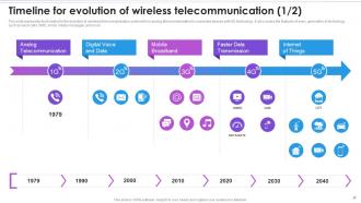 Timeline For Evolution Of Wireless Telecommunication Evolution Of Wireless Telecommunication