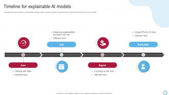 Timeline For Explainable AI Models Explainable AI Models