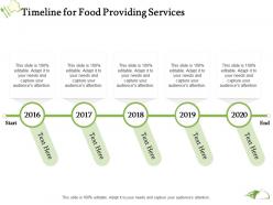 Timeline for food providing services ppt powerpoint presentation visual aids slides