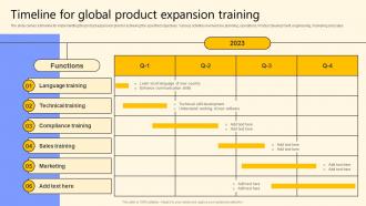 Timeline For Global Product Expansion Training Global Product Market Expansion Guide