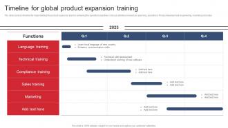 Timeline For Global Product Expansion Training Product Expansion Steps