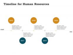 Timeline for human resources ppt powerpoint presentation show examples