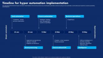 Timeline For Hyper Automation Implementation Hyperautomation Technology Transforming