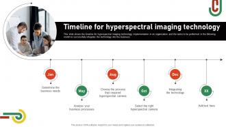 Timeline For Hyperspectral Imaging Technology Hyperspectral Imaging