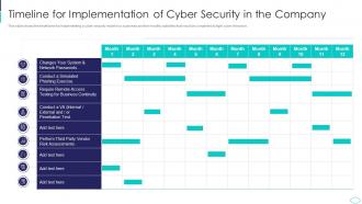 Timeline For Implementation Cyber Terrorism Attacks