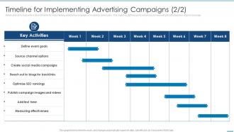 Timeline For Implementing Advertising Linkedin Marketing Solutions For Small Business