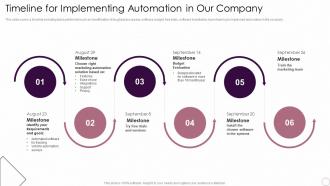 Timeline For Implementing Automation In Our Company Logistics Automation Systems