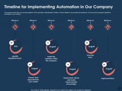 Timeline for implementing automation in our company m780 ppt powerpoint presentation summary good