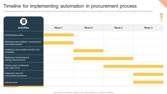 Timeline For Implementing Automation Procurement Risk Analysis For Supply Chain