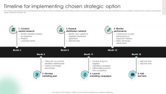 Timeline For Implementing Chosen Strategic Detailed Strategic Analysis For Better Organizational Strategy SS V