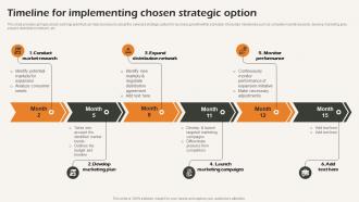 Timeline For Implementing Chosen Strategic Option Business Strategic Analysis Strategy SS V