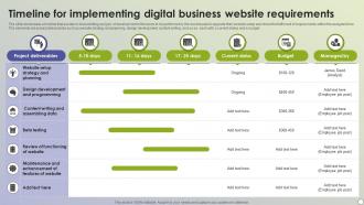 Timeline For Implementing Digital Business Website Requirements