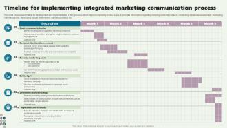 Timeline For Implementing Integrated Marketing Communication Process