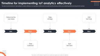 Timeline For Implementing Iot Analytics Effectively Iot Data Analytics