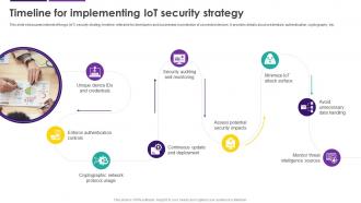 Timeline For Implementing IoT Security Strategy Internet Of Things IoT Security Cybersecurity SS