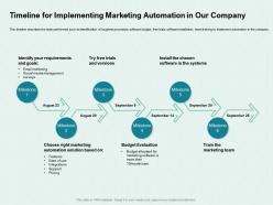 Timeline for implementing marketing automation in our company trials ppt powerpoint styles template