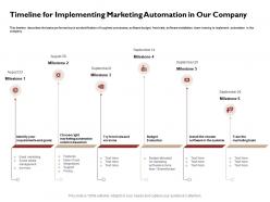 Timeline for implementing marketing automation in our company versions ppt icon portfolio