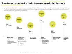 Timeline for implementing marketing automation media management ppt powerpoint visuals