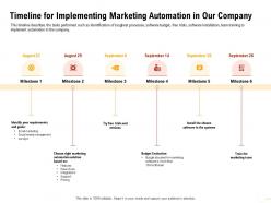 Timeline for implementing marketing automation toughest processes ppt samples