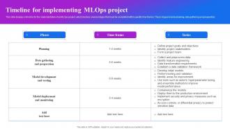 Timeline For Implementing Mlops Project Machine Learning Operations