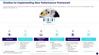 Timeline For Implementing New Performance Framework Developing Effective Team