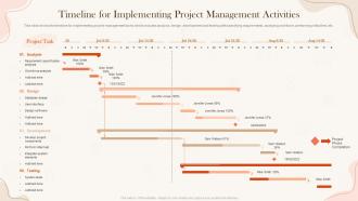 Timeline For Implementing Project Implementing Project Time Management Strategies