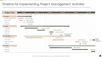 Timeline For Implementing Project Management Time Management Strategy To Ensure Project Success