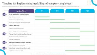 Timeline For Implementing Upskilling Of Company Employees