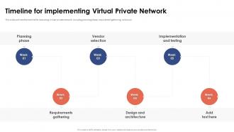 Timeline For Implementing Virtual Private Network
