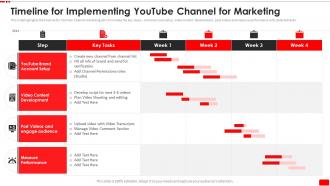 Timeline For Implementing Youtube Channel For Video Content Marketing Plan For Youtube Advertising