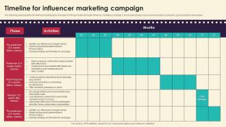 Timeline For Influencer Marketing Campaign Marketing Strategies For Film Productio Strategy SS V