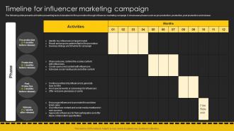 Timeline For Influencer Marketing Campaign Movie Marketing Plan To Create Awareness Strategy SS V