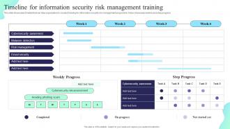 Timeline For Information Security Risk Management Training Formulating Cybersecurity Plan