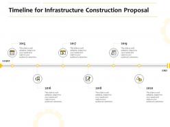 Timeline for infrastructure construction proposal ppt powerpoint layouts