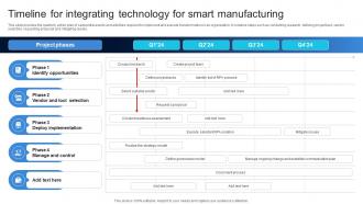 Timeline For Integrating Technology For Smart Ensuring Quality Products By Leveraging DT SS V